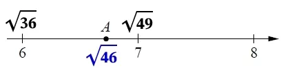 Одно из чисел √35, √46, √56, √65 отмечено на прямой точкой A. Одно из чисел √35, √46, √56, √65 отмечено на прямой точкой A.