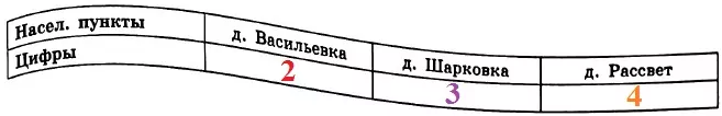 Решение №3509 Дима летом отдыхает у дедушки в деревне Васильевке.