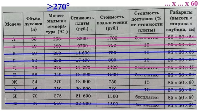 В квартире планируется заменить электрическую плиту. В квартире планируется заменить электрическую плиту.