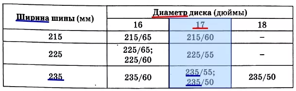 Завод допускает установку шин с другими маркировками. Завод допускает установку шин с другими маркировками.