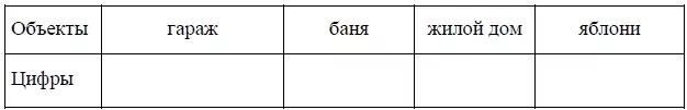 Для объектов, указанных в таблице, определите, какими цифрами они обозначены на плане. Для объектов, указанных в таблице, определите, какими цифрами они обозначены на плане.
