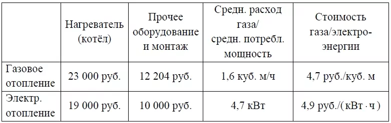 Хозяин участка планирует установить в жилом доме систему отопления. Хозяин участка планирует установить в жилом доме систему отопления.