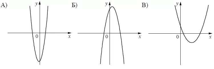 На рисунках изображены графики функций вида y = ax2+ bx + c. На рисунках изображены графики функций вида y = ax2+ bx + c.