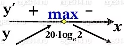 Найдите наибольшее значение функции y = 20(e^-0,05x – e^-0,1x) + 3 Найдите наибольшее значение функции y = 20(e^-0,05x – e^-0,1x) + 3
