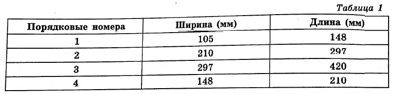 Общепринятые форматы листов бумаги обозначают буквой А и цифрой А0, А1, А2 и так далее. Общепринятые форматы листов бумаги обозначают буквой А и цифрой А0, А1, А2 и так далее.
