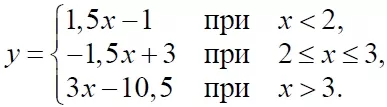 Определите, при каких значениях m прямая y = m имеет с графиком ровно две общие точки. Определите, при каких значениях m прямая y = m имеет с графиком ровно две общие точки.