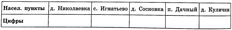 Пользуясь описанием, определите, какими цифрами на плане обозначены населённые пункты. Пользуясь описанием, определите, какими цифрами на плане обозначены населённые пункты.