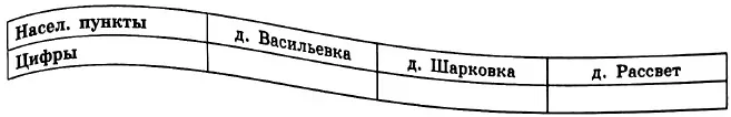 Пользуясь описанием, определите, какими цифрами на плане обозначены населённые пункты. Пользуясь описанием, определите, какими цифрами на плане обозначены населённые пункты.