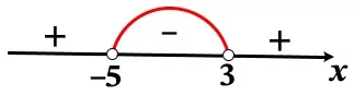 Решите неравенство -14(x^2+2x-15)≥0. Решите неравенство -14(x^2+2x-15)≥0.