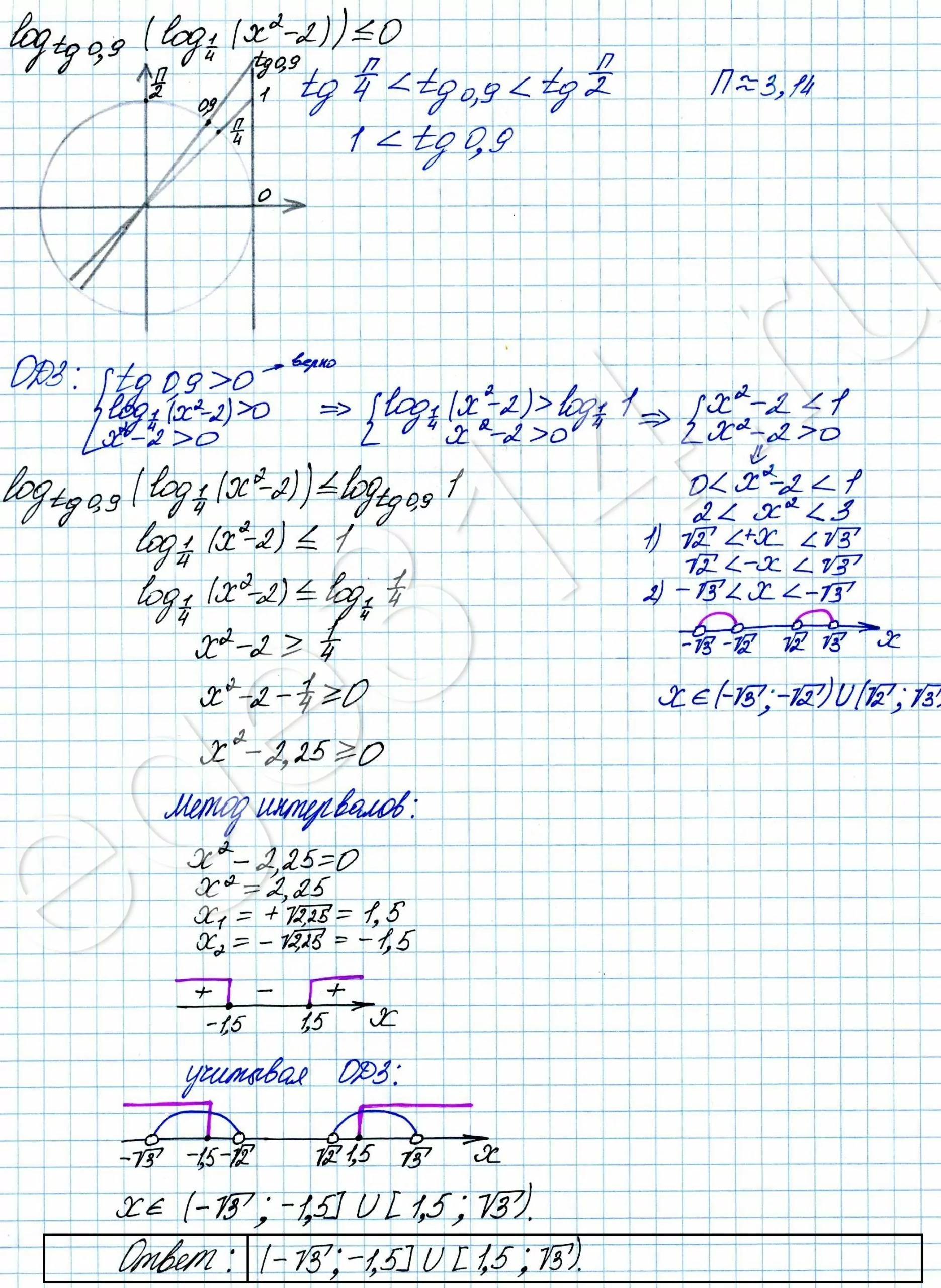 Решите неравенство log tg0,9 (log14 (x^2 – 2)) ≤ 0. Решите неравенство log tg0,9 (log14 (x^2 – 2)) ≤ 0.