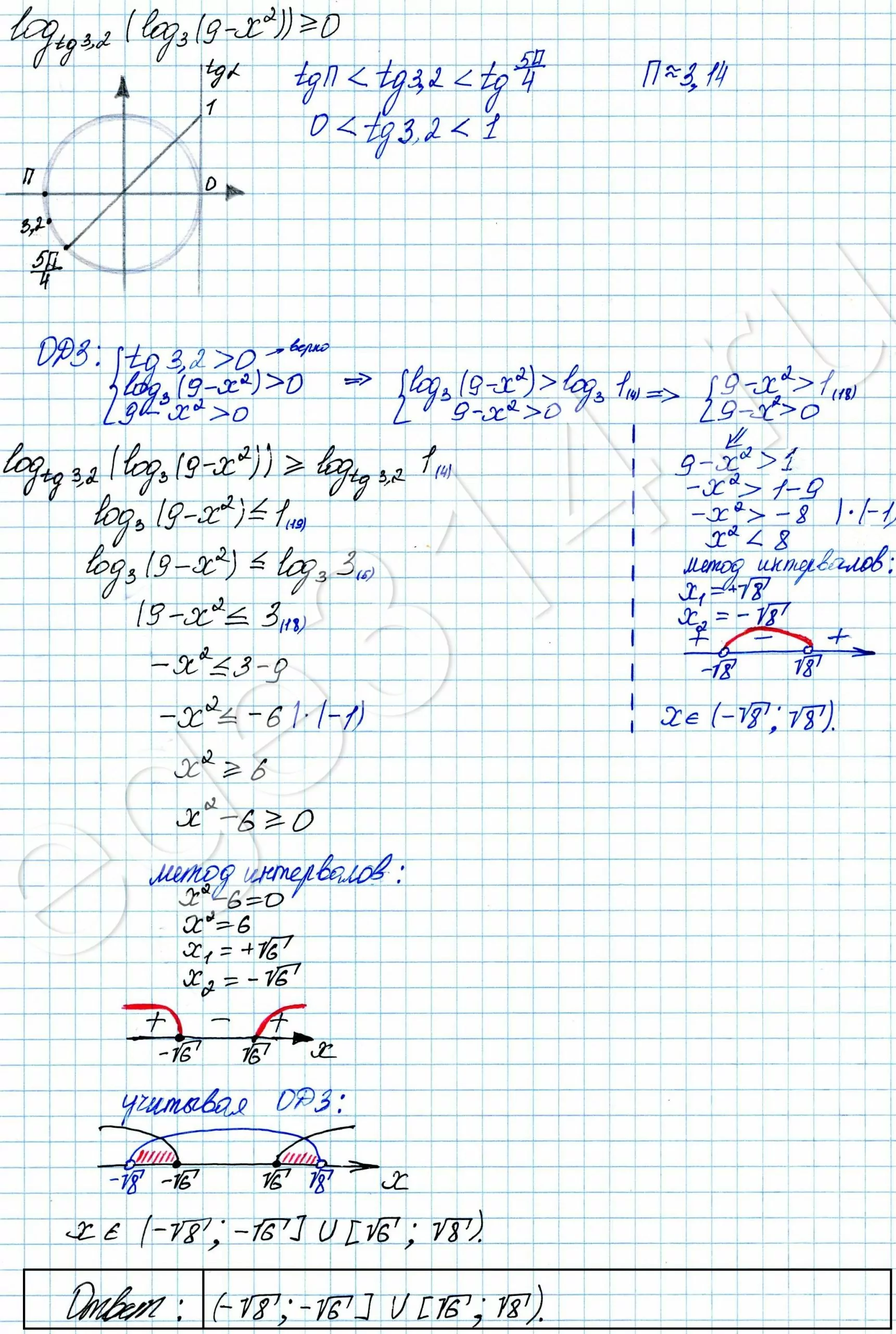 Решите неравенство log tg3,2 (log3 (9-x^2))≥0. Решите неравенство log tg3,2 (log3 (9-x^2))≥0.