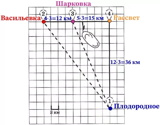 Сколько километров проедут Дима с дедушкой от деревни Васильевки до села Плодородного Сколько километров проедут Дима с дедушкой от деревни Васильевки до села Плодородного