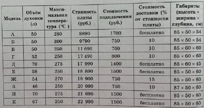 В квартире планируется заменить электрическую плиту. В квартире планируется заменить электрическую плиту.