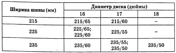 Завод допускает установку шин с другими маркировками. Завод допускает установку шин с другими маркировками.