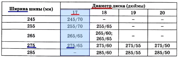 Завод допускает установку шин с другими маркировками. Завод допускает установку шин с другими маркировками.