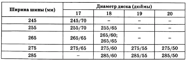 Завод допускает установку шин с другими маркировками. Завод допускает установку шин с другими маркировками.