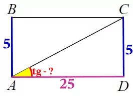 Площадь прямоугольника ABCD равна 125, сторона AB = 5. Найдите тангенс угла CAD. Площадь прямоугольника ABCD равна 125, сторона AB = 5. Найдите тангенс угла CAD.