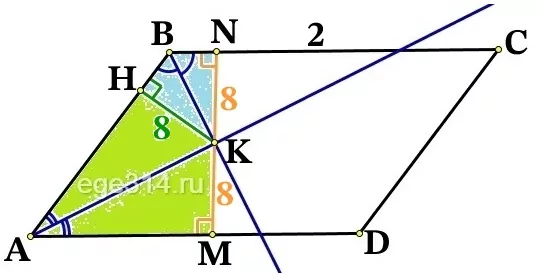 Биссектрисы углов А и В параллелограмма ABCD пересекаются в точке K. Биссектрисы углов А и В параллелограмма ABCD пересекаются в точке K.