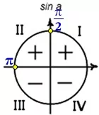 Решение №3634 Найдите значение 13cos(π/2 - α), если cosα = -12/13 и α∈ (π/2; π).