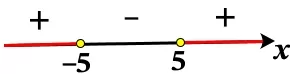 Укажите решение неравенства x^2 – 25 0. Укажите решение неравенства x^2 – 25 0.