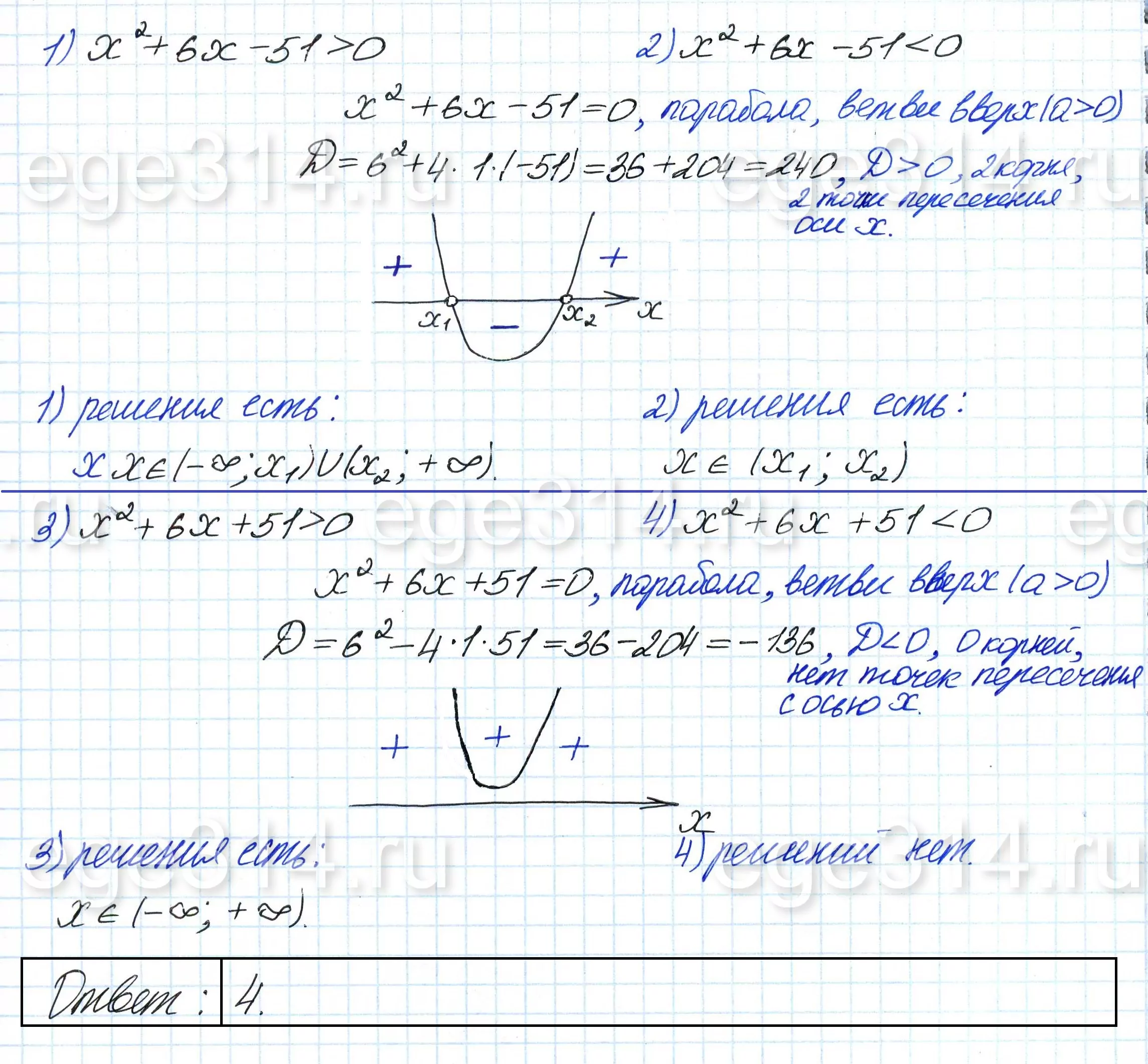 Укажите неравенство которое не имеет решений. 1) x^2 + 6x – 51 0 2) x^2 + 6x – 51 0 Укажите неравенство которое не имеет решений. 1) x^2 + 6x – 51 0 2) x^2 + 6x – 51 0