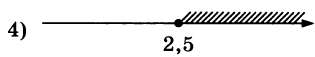 Укажите решение неравенства 2 + x ≤ 5x – 8. Укажите решение неравенства 2 + x ≤ 5x – 8.