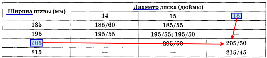 Завод допускает установку шин с другими маркировками. Завод допускает установку шин с другими маркировками.