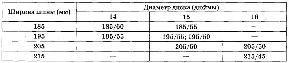 Завод допускает установку шин с другими маркировками. Завод допускает установку шин с другими маркировками.
