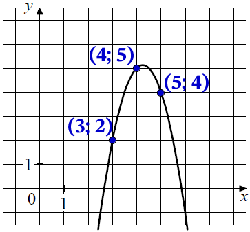 На рисунке изображён график функции f(x) = ax^2 + bx + c. Найдите значение f(-1). На рисунке изображён график функции f(x) = ax^2 + bx + c. Найдите значение f(-1).