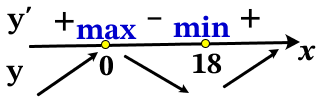 Найдите точку минимума функции y = x^3 – 27x^2 + 13. Найдите точку минимума функции y = x^3 – 27x^2 + 13.