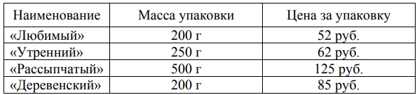 В магазине продаётся несколько видов творога в различных упаковках и по различной цене. В магазине продаётся несколько видов творога в различных упаковках и по различной цене.