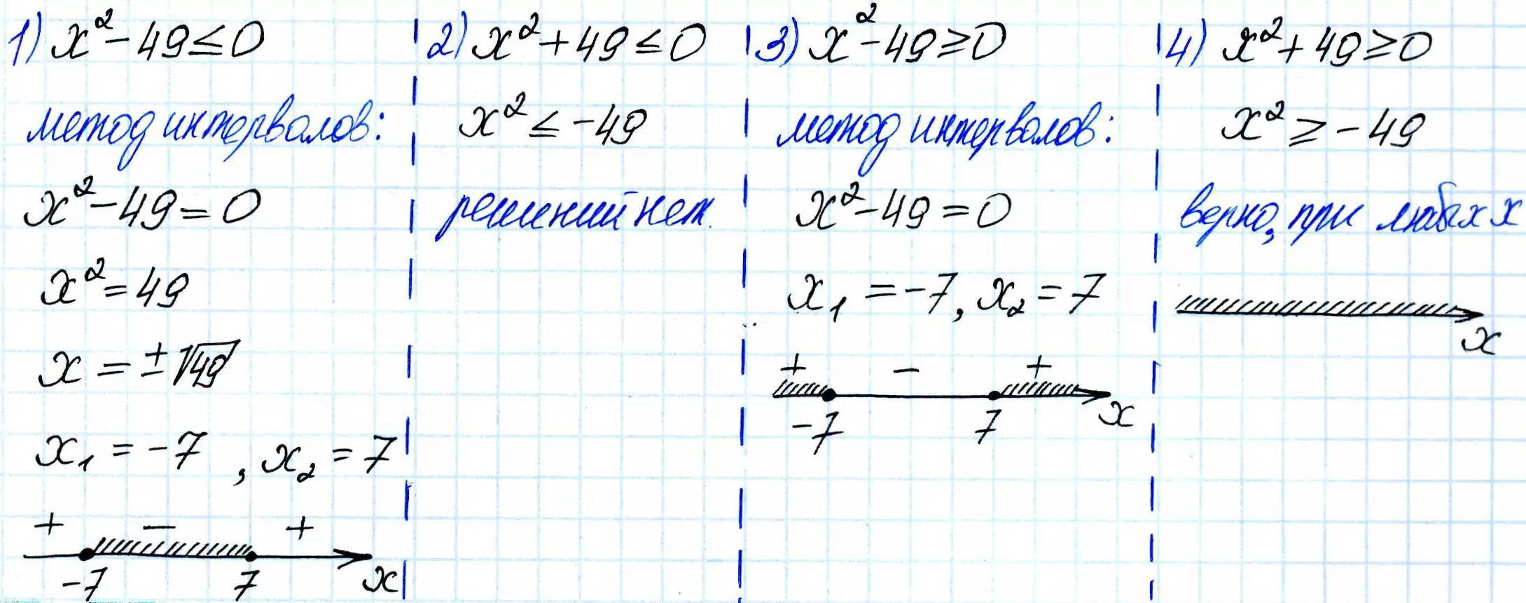 Укажите неравенство, решение которого изображено на рисунке. Укажите неравенство, решение которого изображено на рисунке.