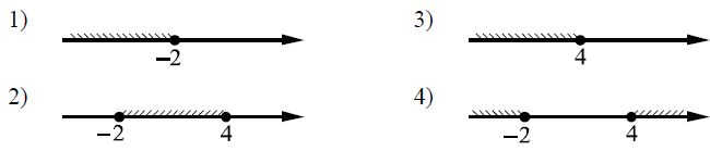 Укажите решение неравенства (x + 2)(x − 4) ≤ 0. Укажите решение неравенства (x + 2)(x − 4) ≤ 0.