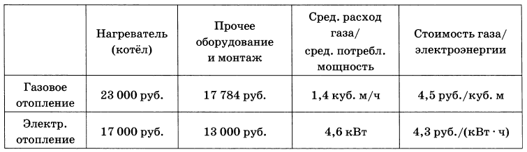 Решение №3886 На плане изображено домохозяйство по адресу: СНТ «Рассвет», ул. Центральная, д. 32