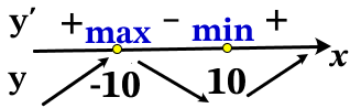 Найдите точку максимума функции y = x3 − 300x + 5. Найдите точку максимума функции y = x3 − 300x + 5.