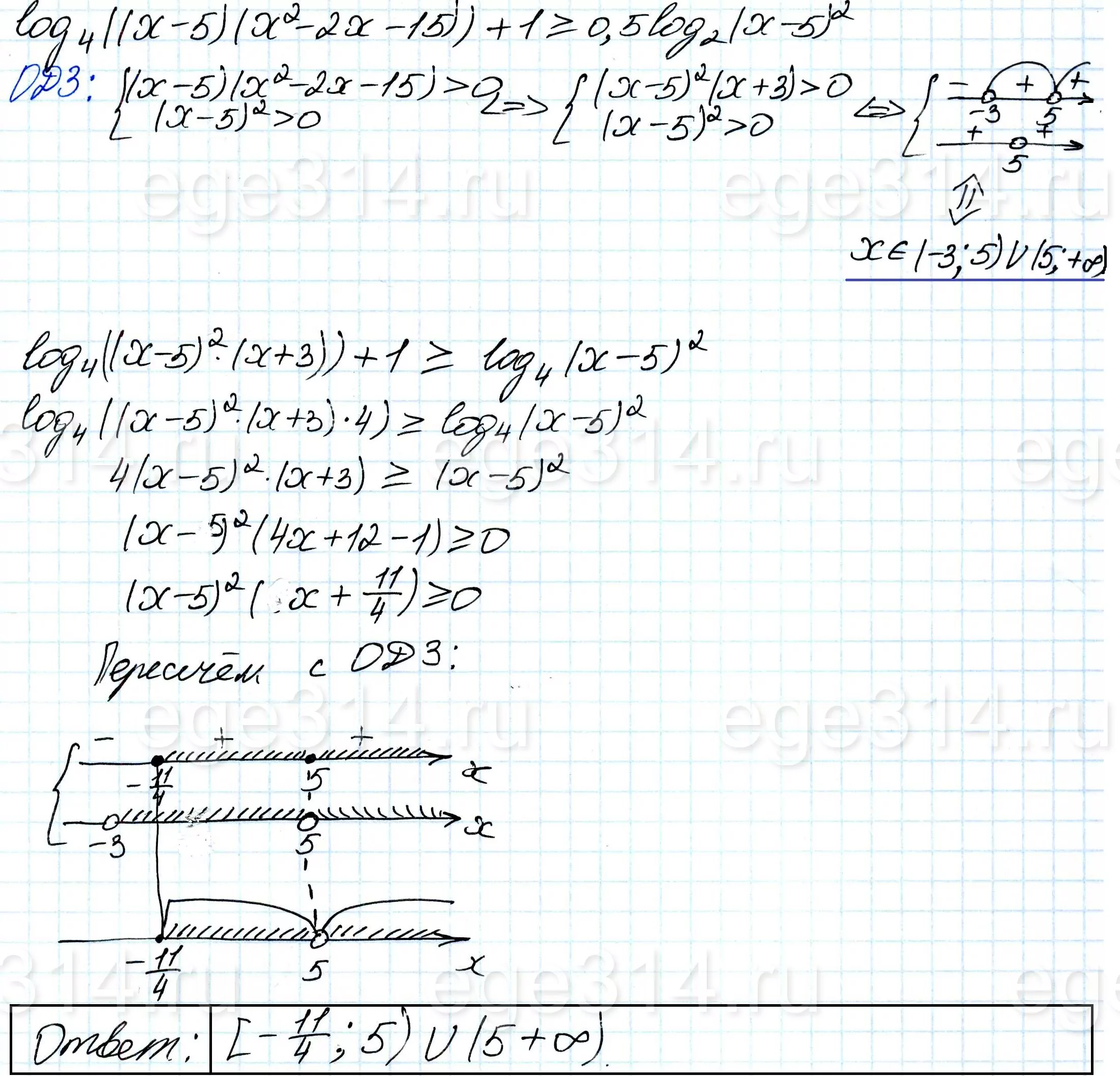 Решите неравенство log4 ((x-5)(x^2-2x-15))+1>=0,5log2 (x-5)^2. Решите неравенство log4 ((x-5)(x^2-2x-15))+1>=0,5log2 (x-5)^2.