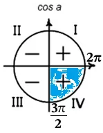 Найдите 3cosα