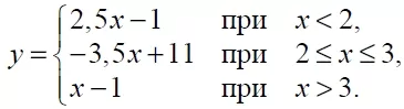 Постройте график функции Постройте график функции