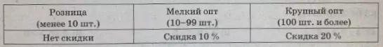 При изготовлении партии одинаковых коробок компания «МегаКоробка» предлагает скидки