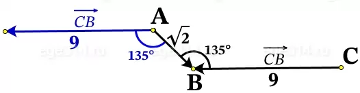 Даны точки A(5; 4) и B(6; 3). Даны точки A(5; 4) и B(6; 3).