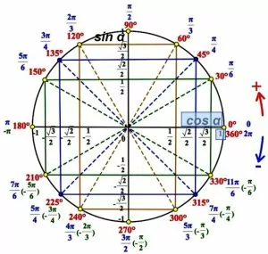 Груз массой 0,16 кг колеблется на пружине. Груз массой 0,16 кг колеблется на пружине.