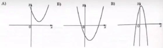 На рисунках изображены графики функций вида у = ах^2 + bх + c. На рисунках изображены графики функций вида у = ах^2 + bх + c.