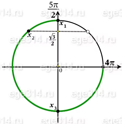 Решите уравнение sinx·cos2x – √3cos2x + sinx = 0. Решите уравнение sinx·cos2x – √3cos2x + sinx = 0.