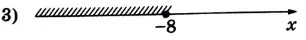 Решение №4407 Укажите решение неравенства -2x + 5 ≤ -3x - 3.