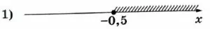 Решение №4431 Укажите решение неравенства 4x - 2 ≥ -2x - 5.