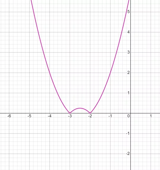 Добавим модуль y = x^2 + 5x + 6 Добавим модуль y = x^2 + 5x + 6