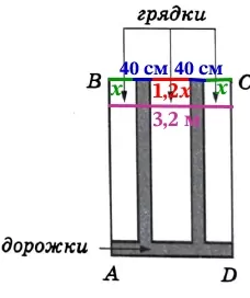 Найдите ширину центральной грядки если она в 1,2 раза больше ширины узкой грядки. Найдите ширину центральной грядки если она в 1,2 раза больше ширины узкой грядки.