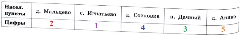 Решение №4480 Миша летом отдыхает у дедушки и бабушки в деревне Анино.