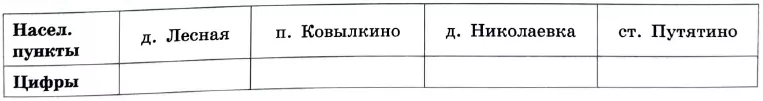 Решение №4481 Аня летом отдыхает у дедушки и бабушки в деревне Николаевка.