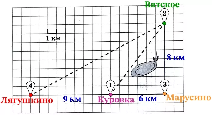 Сколько километров проедут Никита с папой от деревни Куровка до села Вятское, если они поедут по шоссе через деревню Марусино Сколько километров проедут Никита с папой от деревни Куровка до села Вятское, если они поедут по шоссе через деревню Марусино